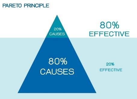 Purpose is your quick release cord Henk Jansen